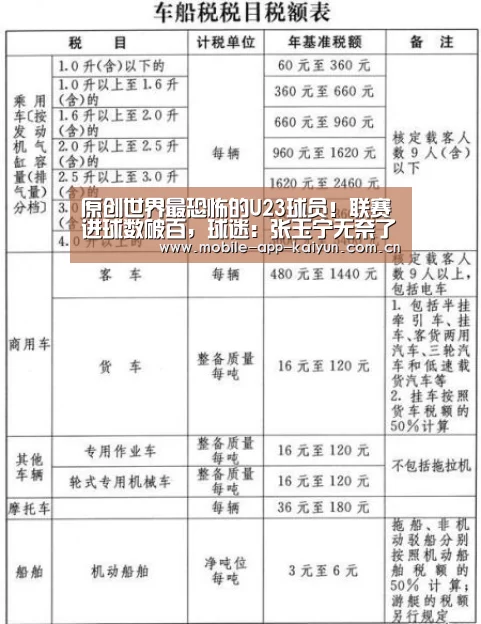 原创世界最恐怖的U23球员!联赛进球数破百,球迷:张玉宁无奈了【开云官方网站】(图2) KAIYUN体育